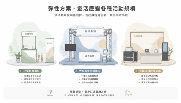 AI 照片轉卡通印刷，為線下活動解鎖沉浸式互動新玩法