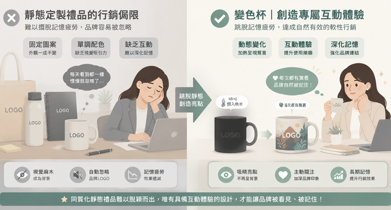 溫熱觸發專屬驚喜,變色杯互動深化品牌記憶